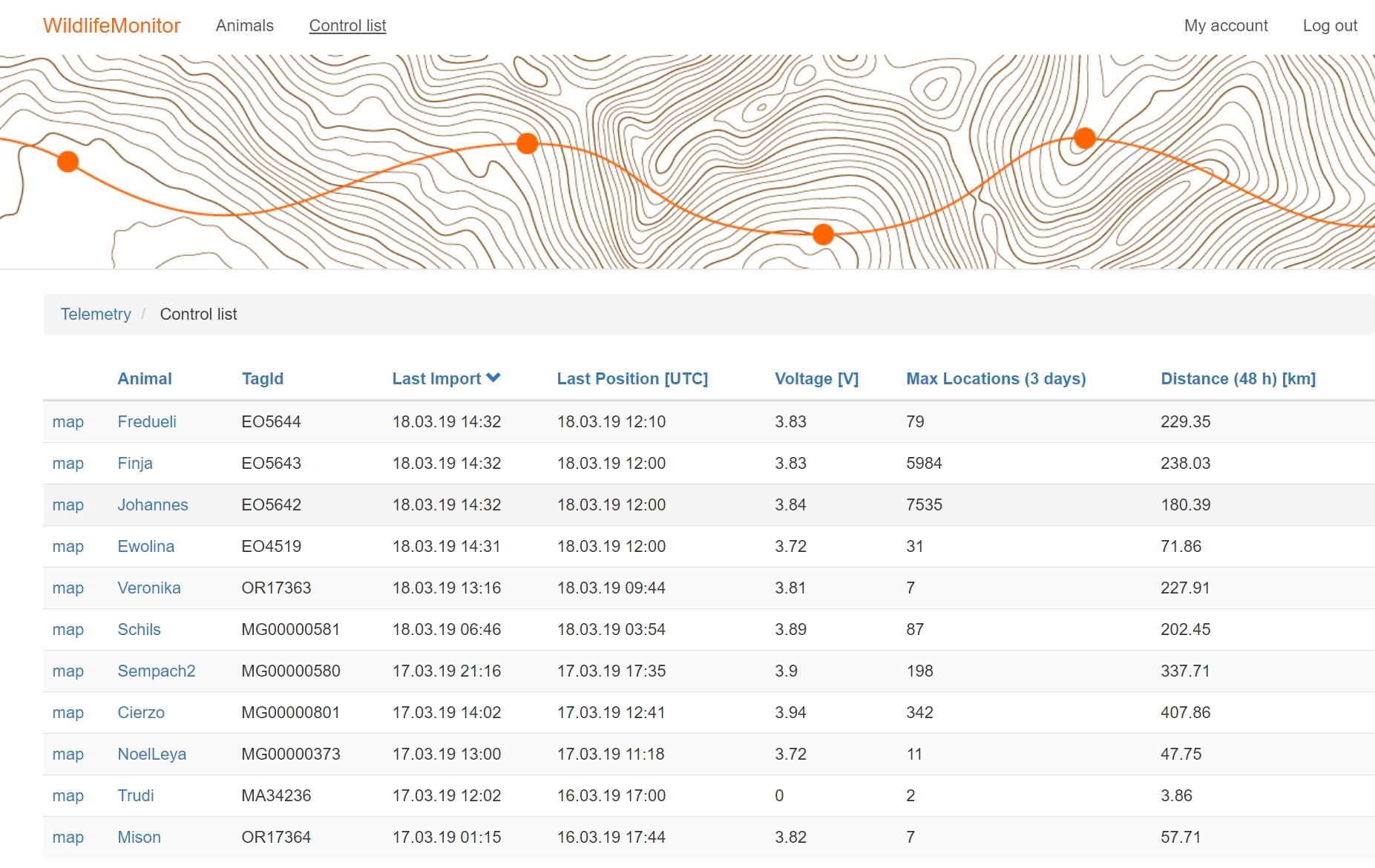 Control List: See all your animals in one place